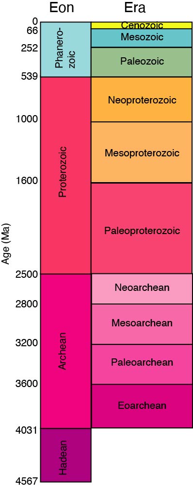 GEOL 102 Introduction To The Strange Aeons Of The Precambrian The 